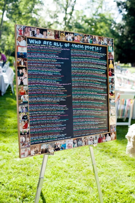 Picture board at wedding - Picture by Laura Ivanova Photography