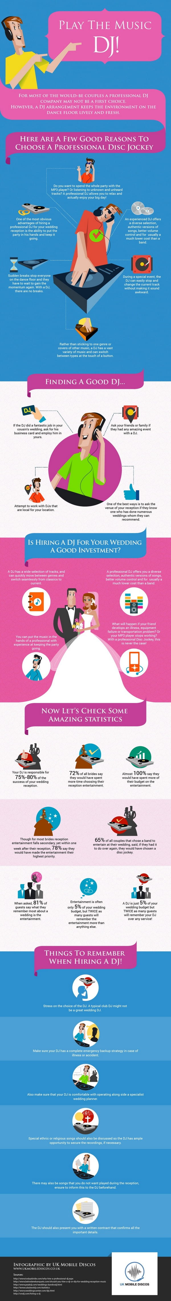 Reasons to Choose a Professional Wedding DJ Infographic
