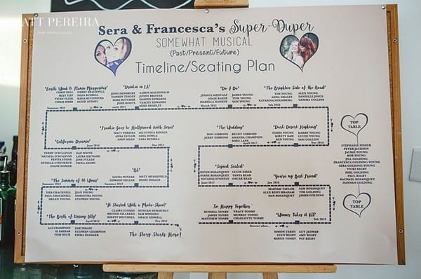 Relationship timeline wedding table plan